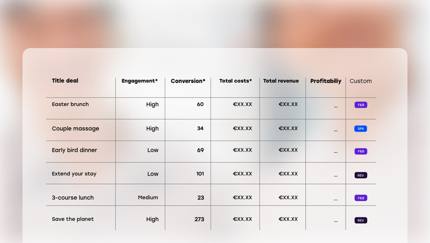 Image inline 5 5 ways to scale your hotel upselling efforts 2x