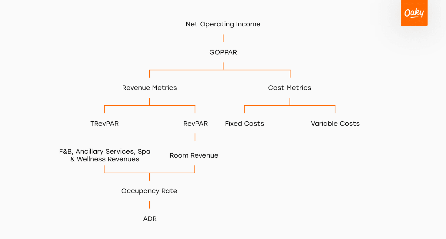 KPI tree 2x