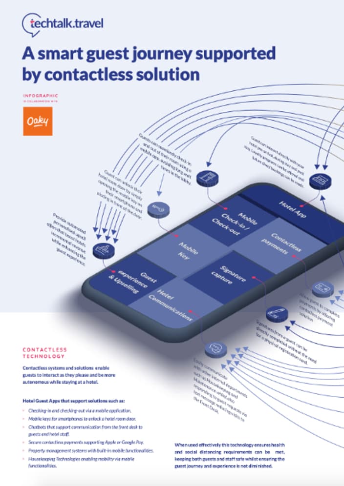 Teaser Image Contactless Technology Editorial Feb 2021 preview 2 2x