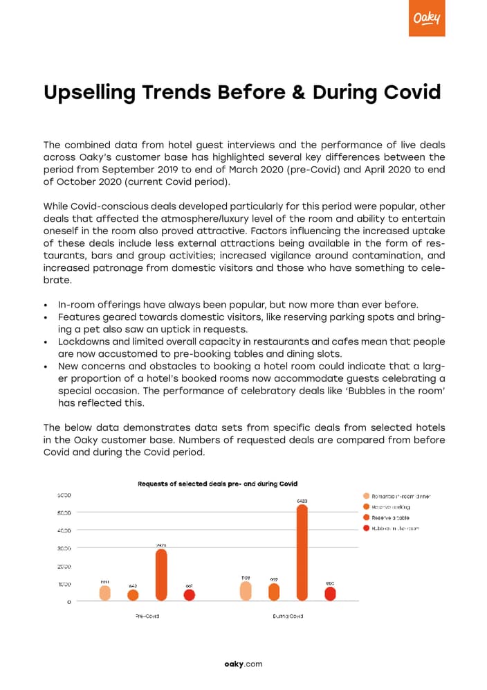 Upselling Trends Before and During Covid v1 1