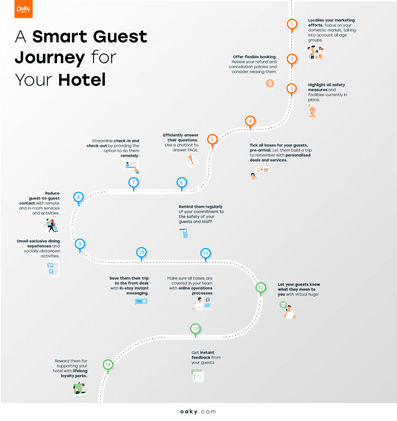 Hotel Guest Journey Map Hotel Guest Journey Map