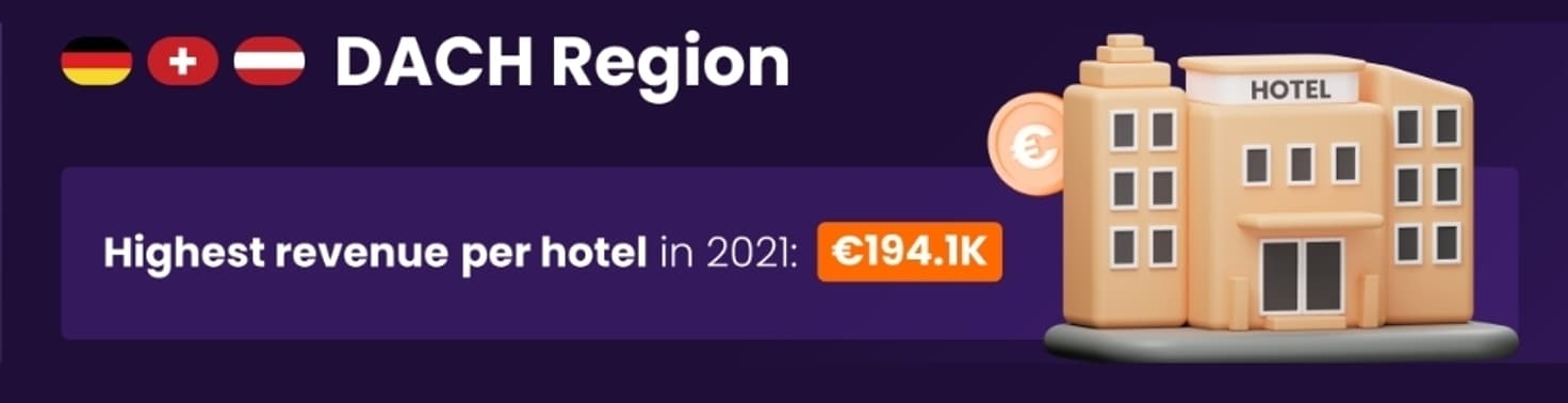 Hospitality market report DACH