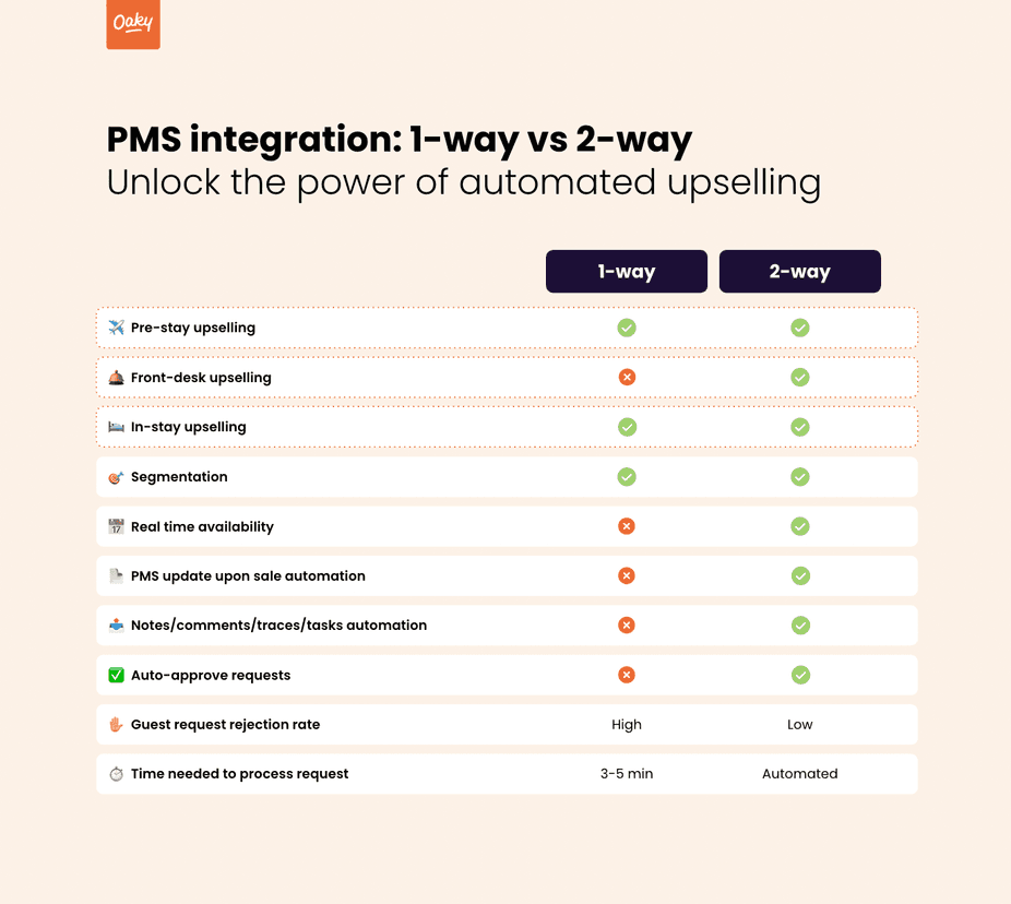 Pms integration benefits