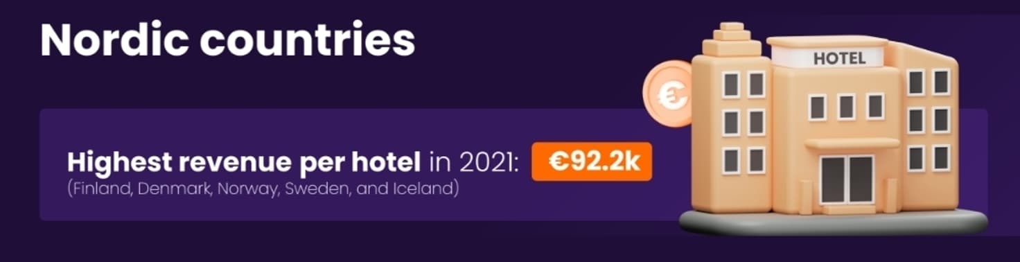 upsell-hotel-revenue-nordics