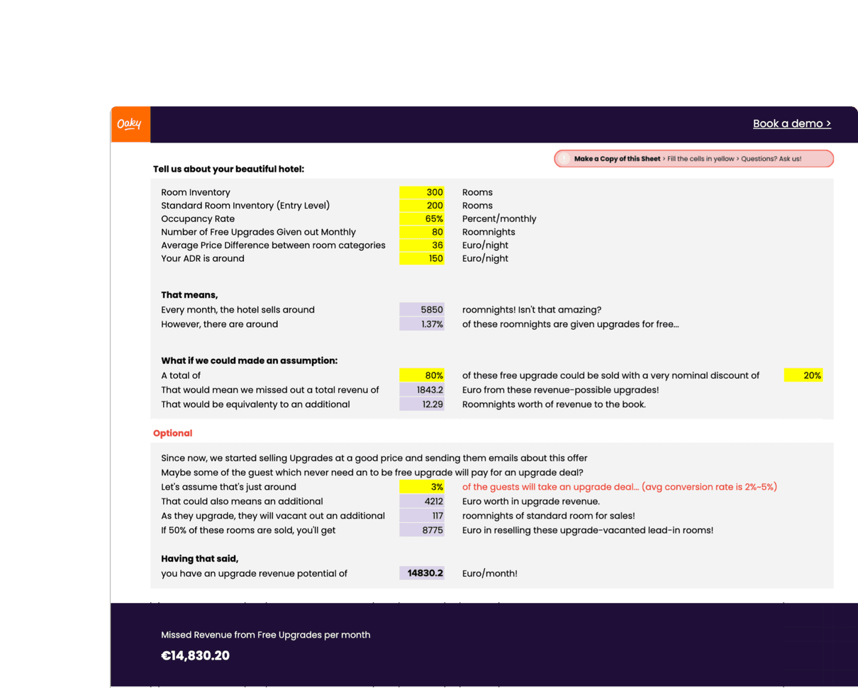 Calculator Missed Revenue from Free Upgrades