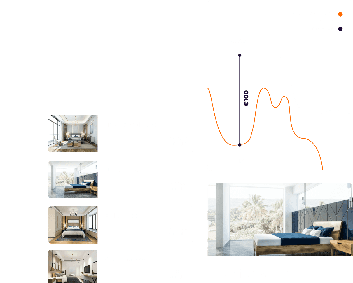 Dynamic Room Upgrade Pricing 1 2x