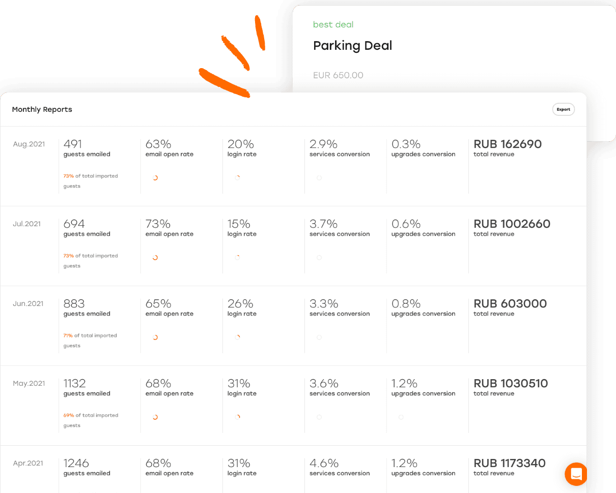Hotel Revenue Reporting 1 2x