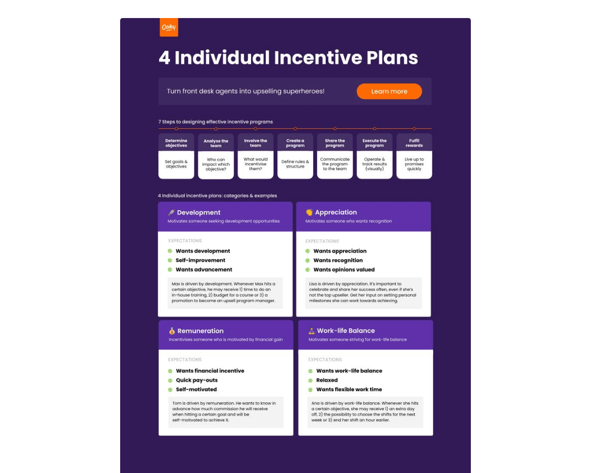 Individual incentive plans Rewards Recognition Program cover image