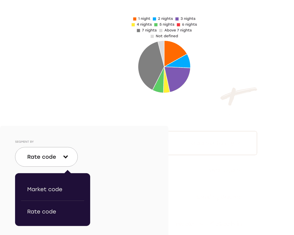Segmentation 2x