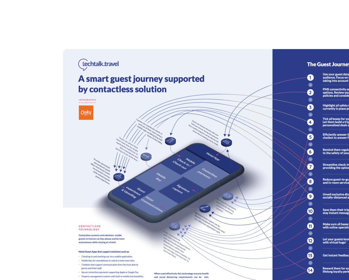 Teaser Image Contactless Technology Editorial Feb 2021 2x