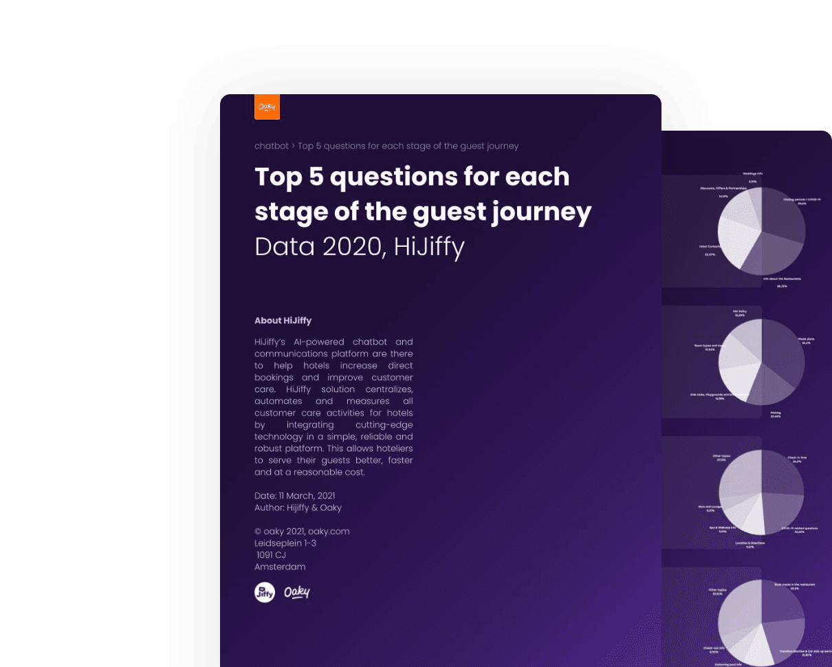 Top 5 questions for each stage of the guest journey by Hi Jiffy 3 2x