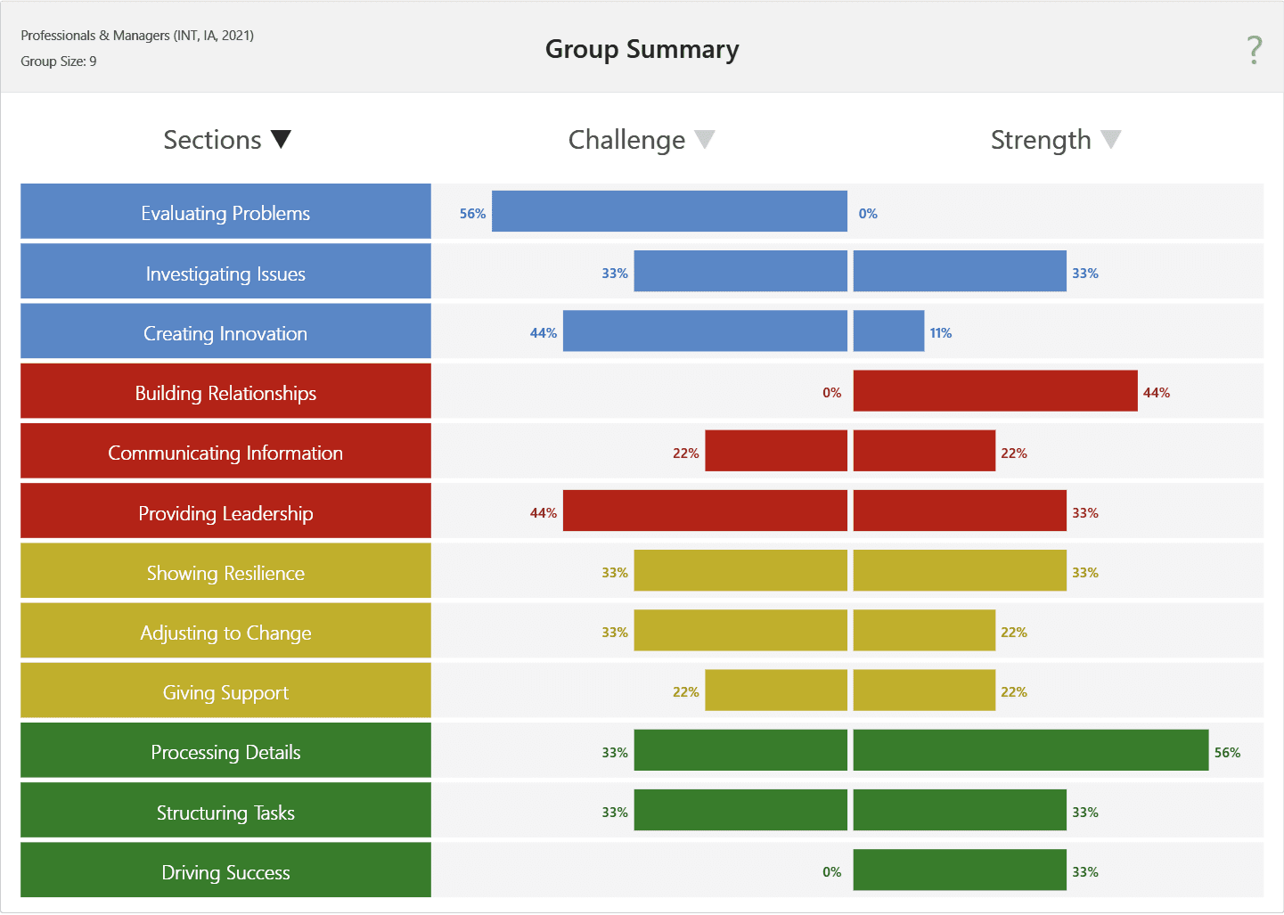 Cohort Report - Anonymous and Aggregated