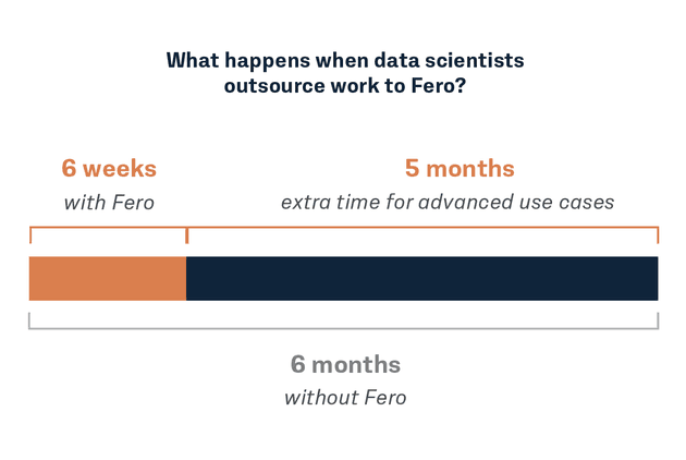 Fero data science timeline