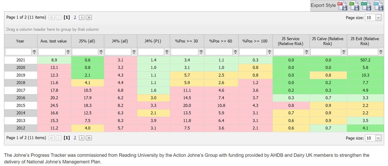 Johne's Tracker on Herd Companion