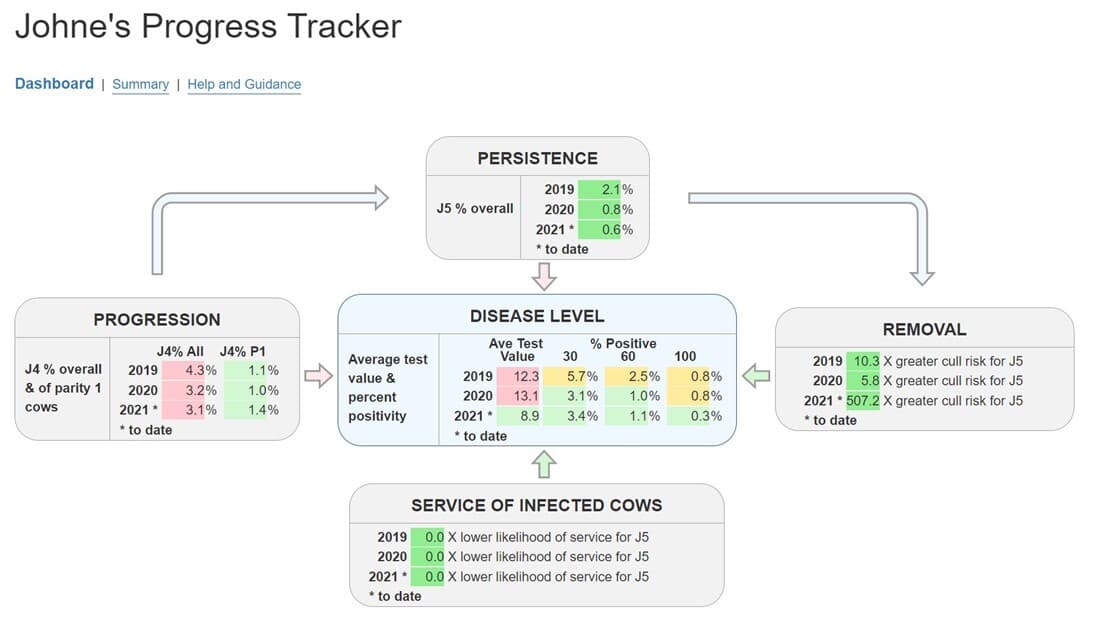 Johne's Tracker on Herd Companion