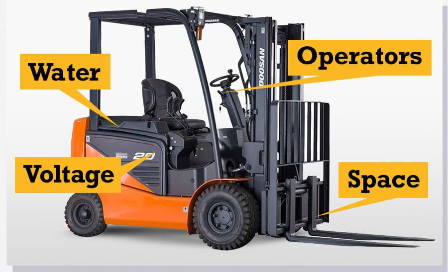 4 Facility Checks on Rental Electric Forklifts