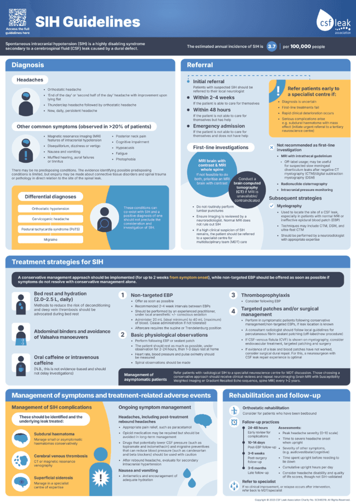 Sample Health Guidelines Medical Guidelines Resources | CSF Leak Association