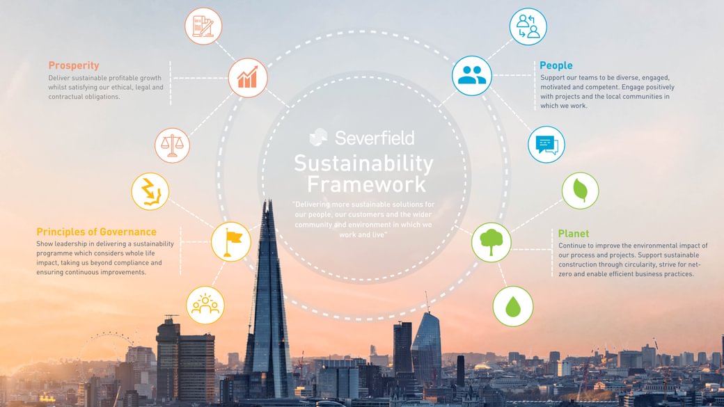 SHE Sustainability Framework High res