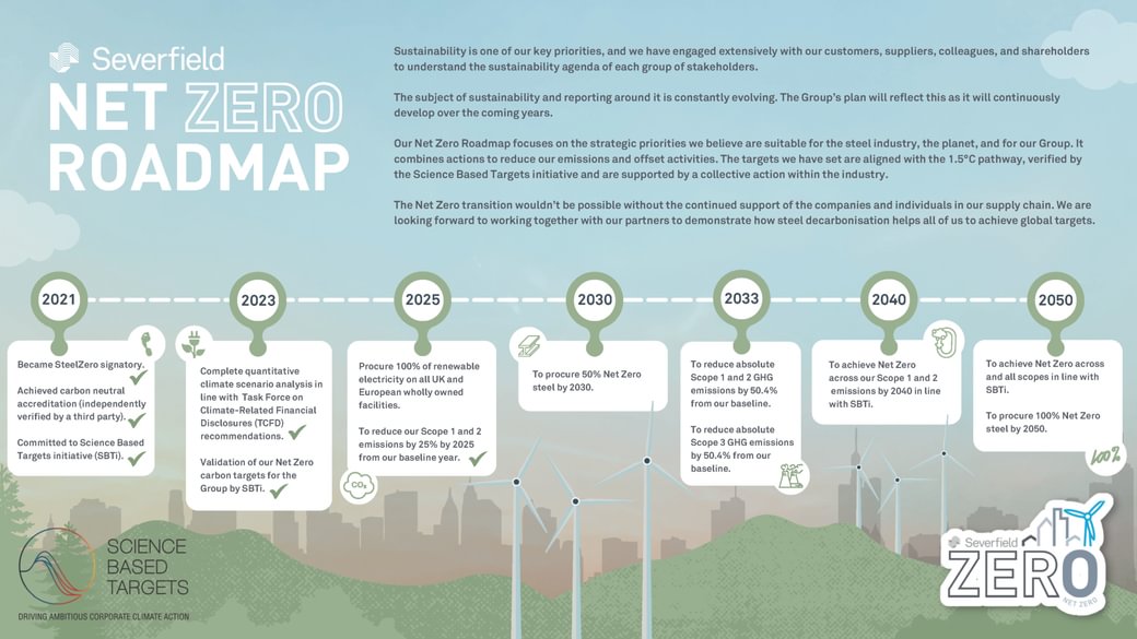 Celebrating three consecutive years of Carbon Reduce Certification