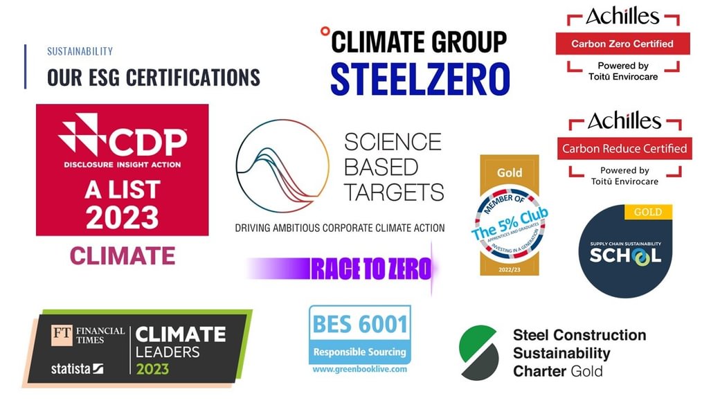 Sustainability logos 2024