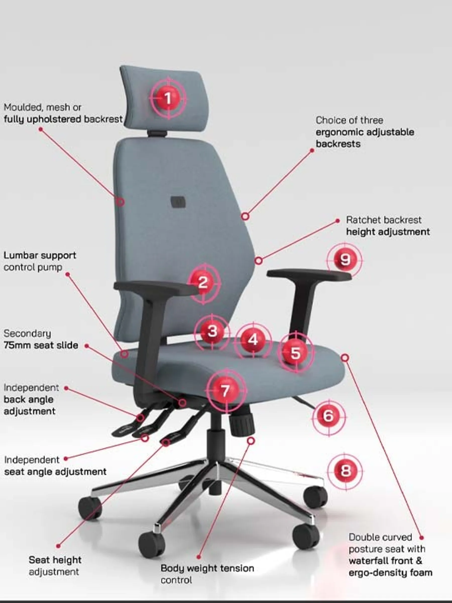 Ergonomic chair diagram