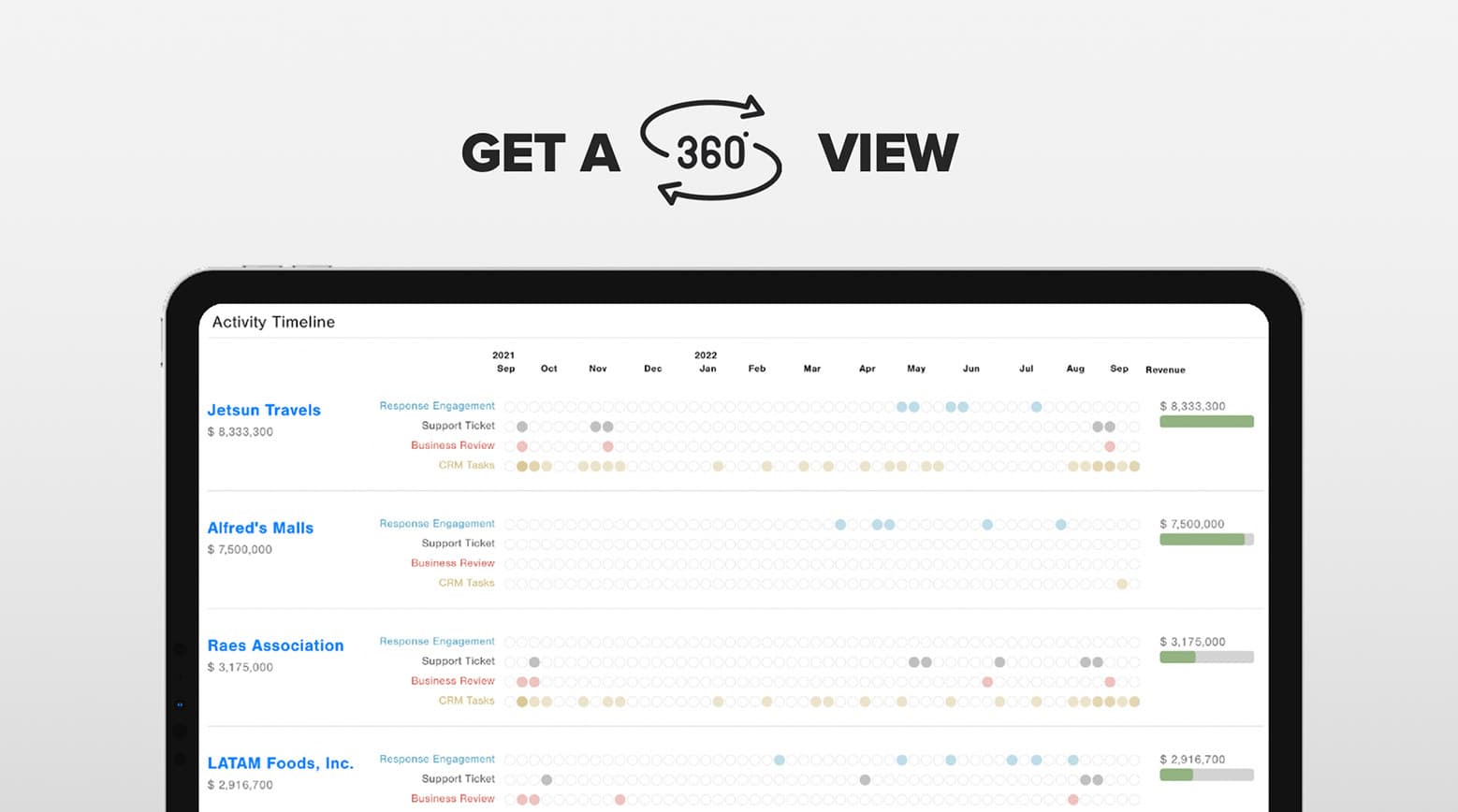 Activity Timeline