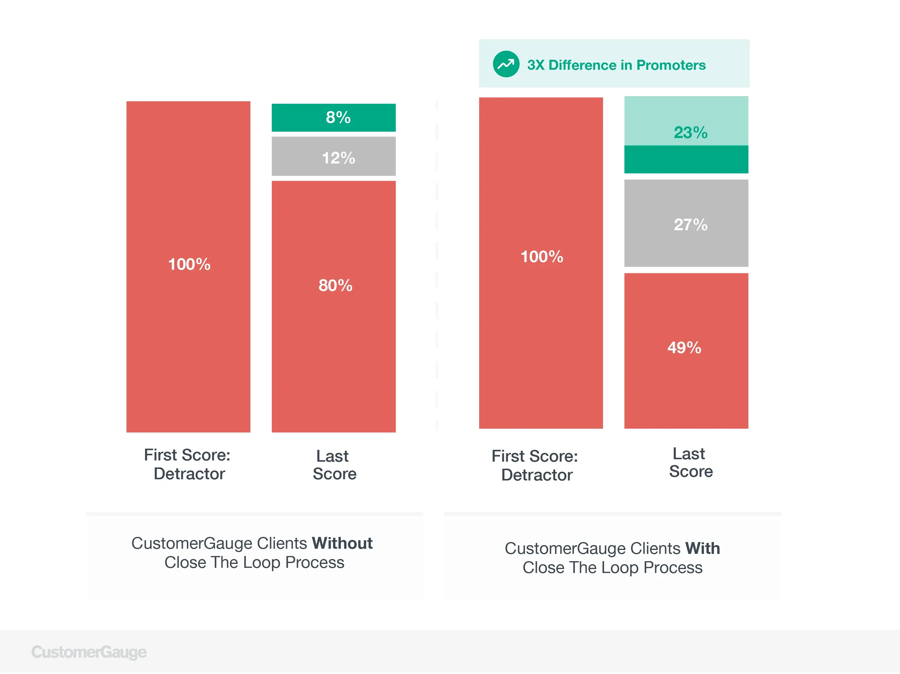 Close the Loop Chart