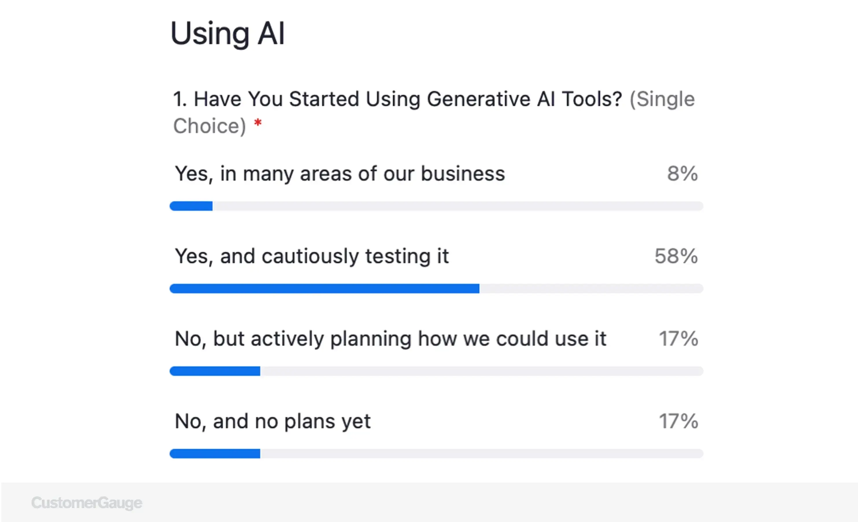 AI Webinar Poll