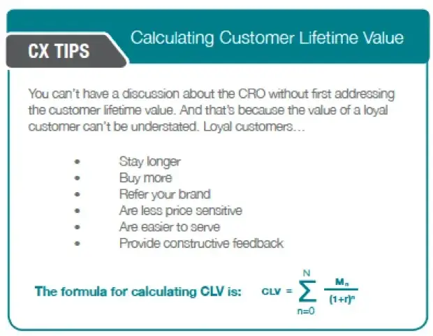 Calculation CLV