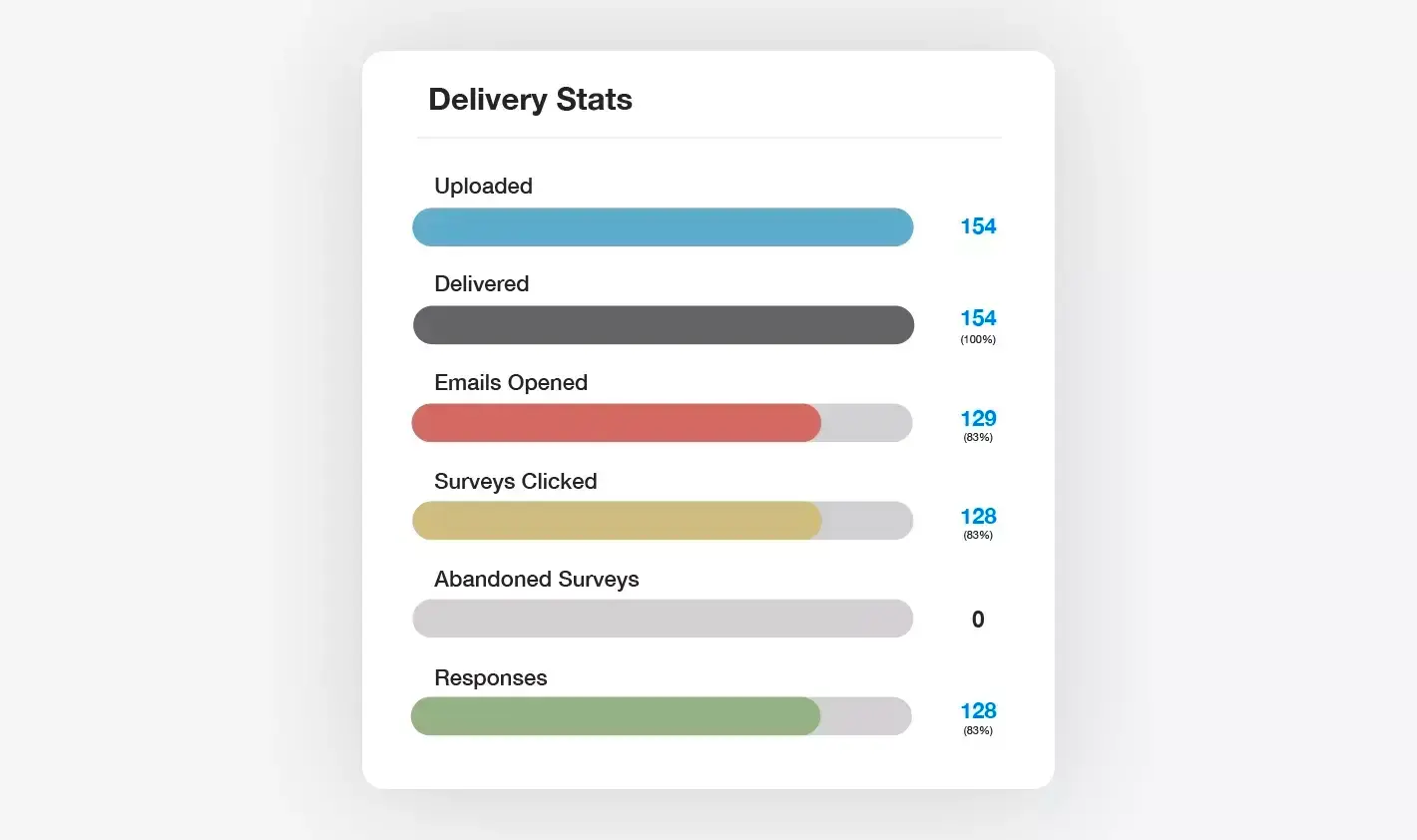 Delivery Stat Widget