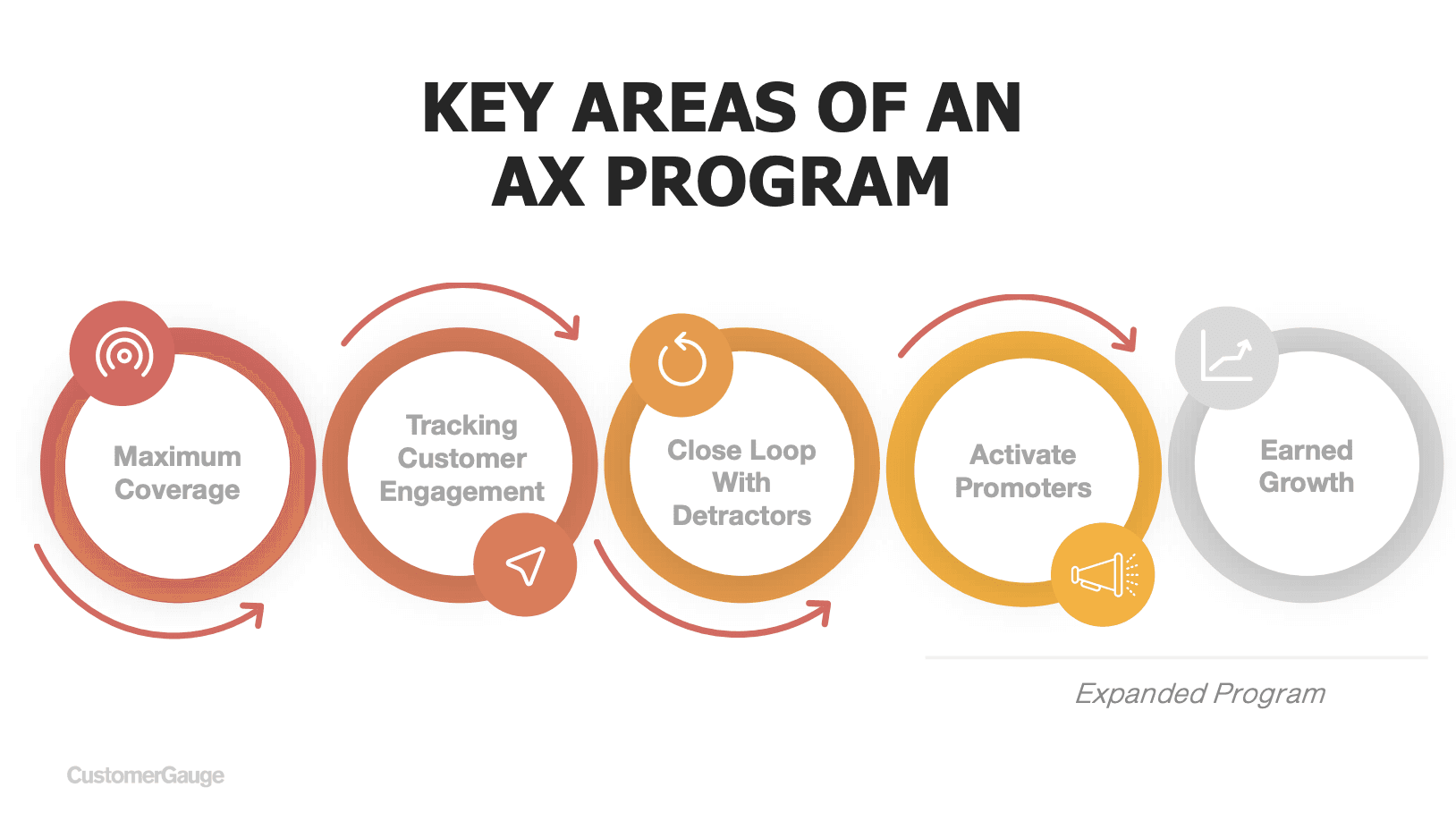AX program