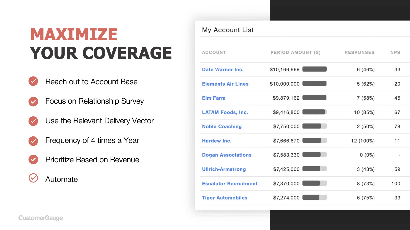 Maximize your coverage NPS