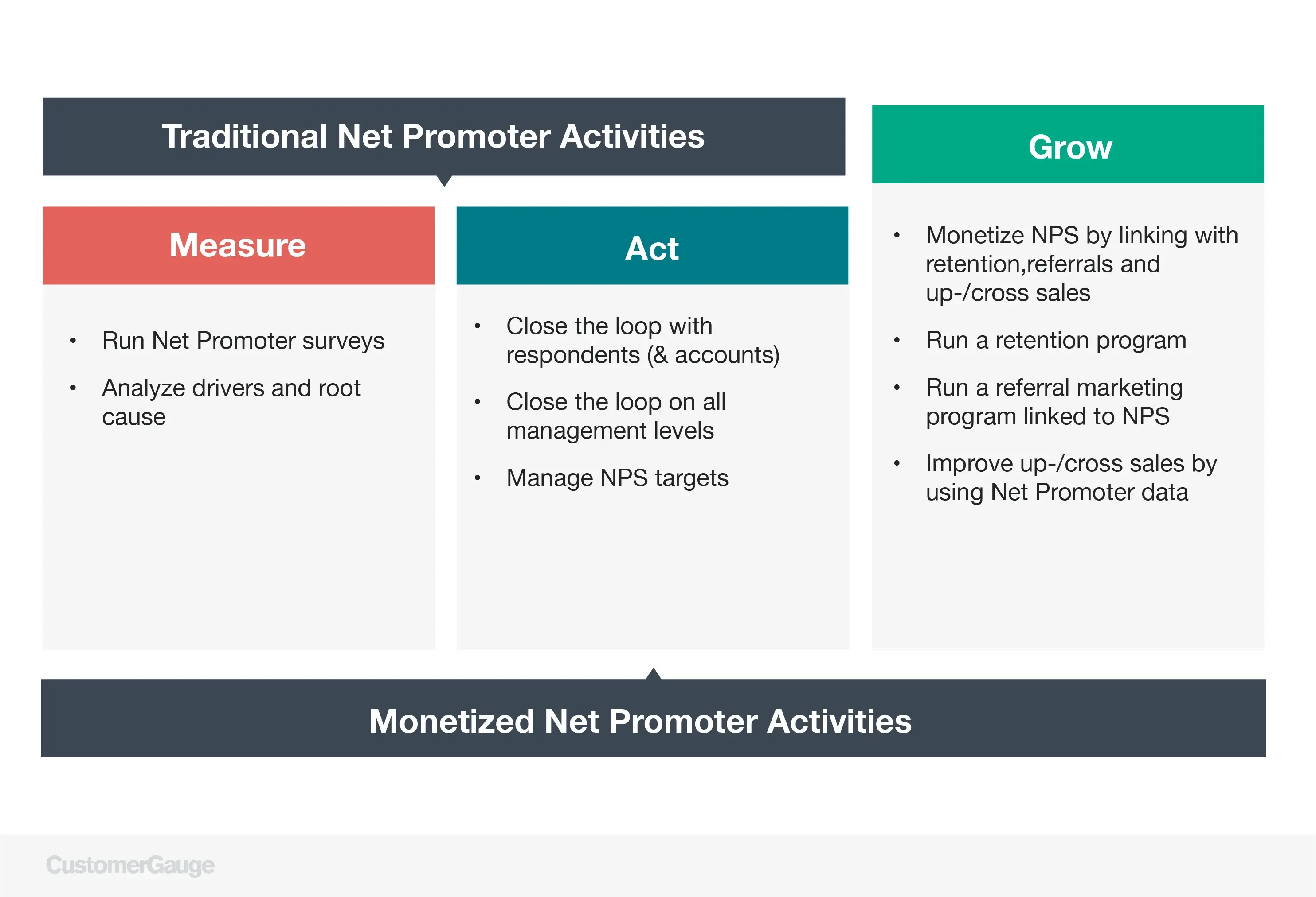 Monetize NPS