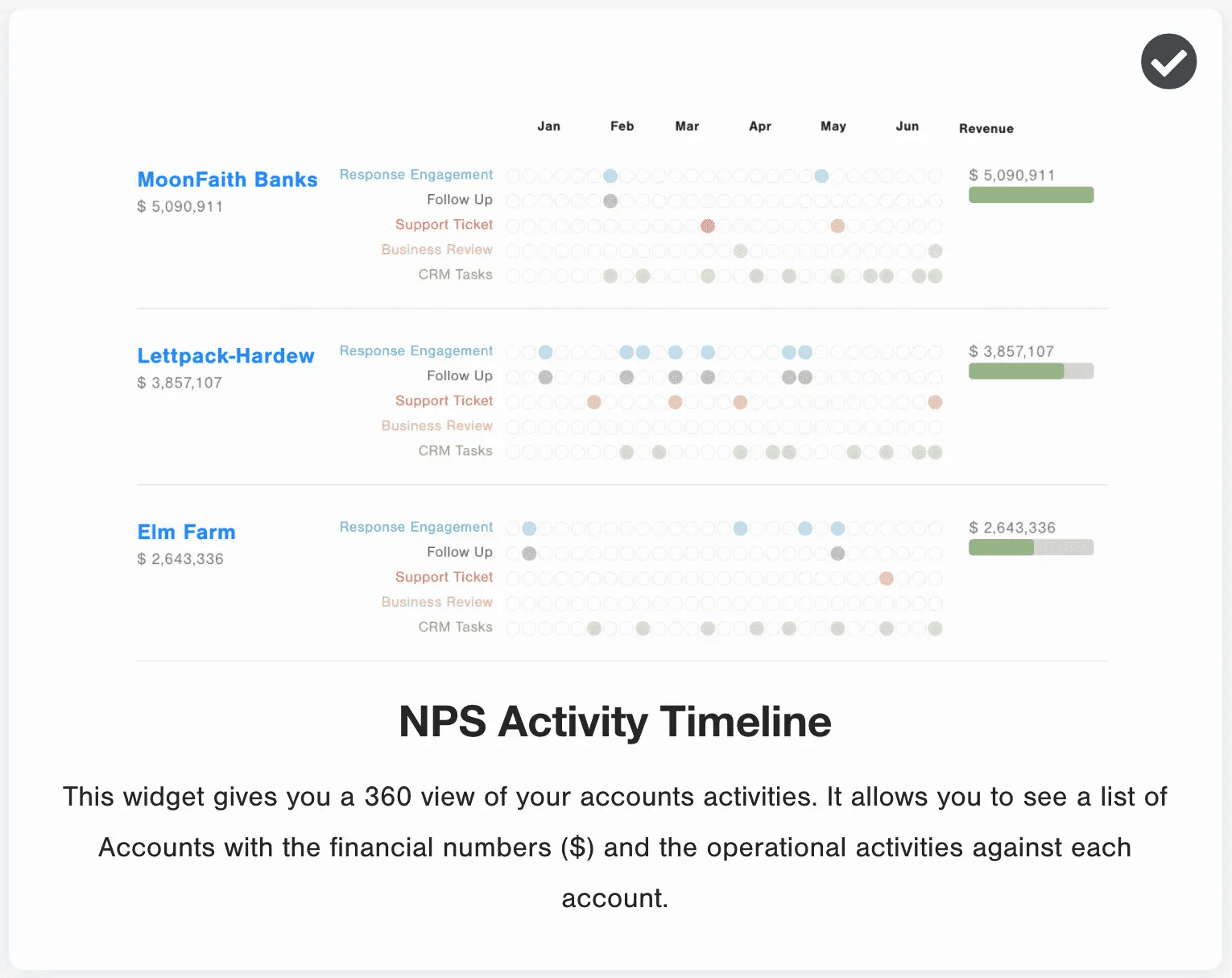 NPS Activity Timeline widget