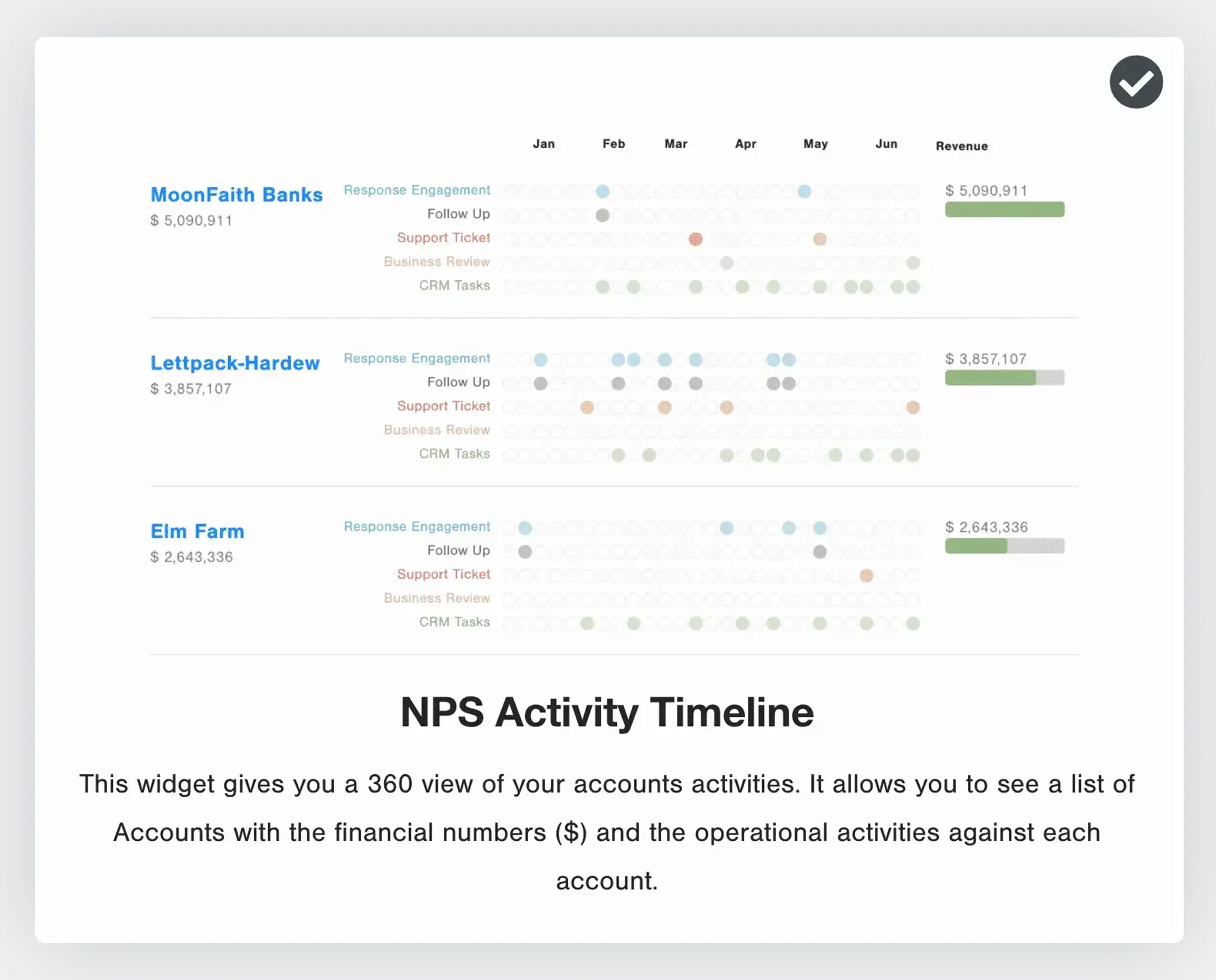 NPS Activity Timeline Widget