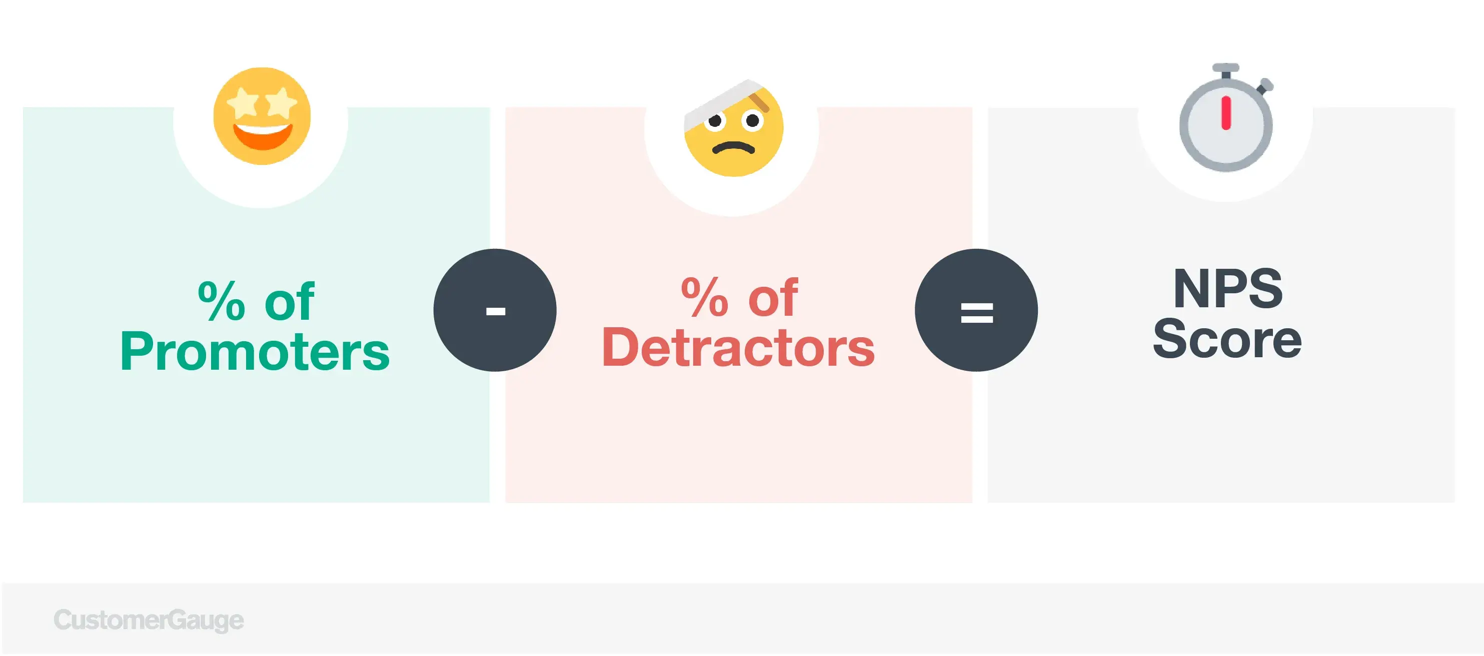 CustomerGauge NPS Calculation