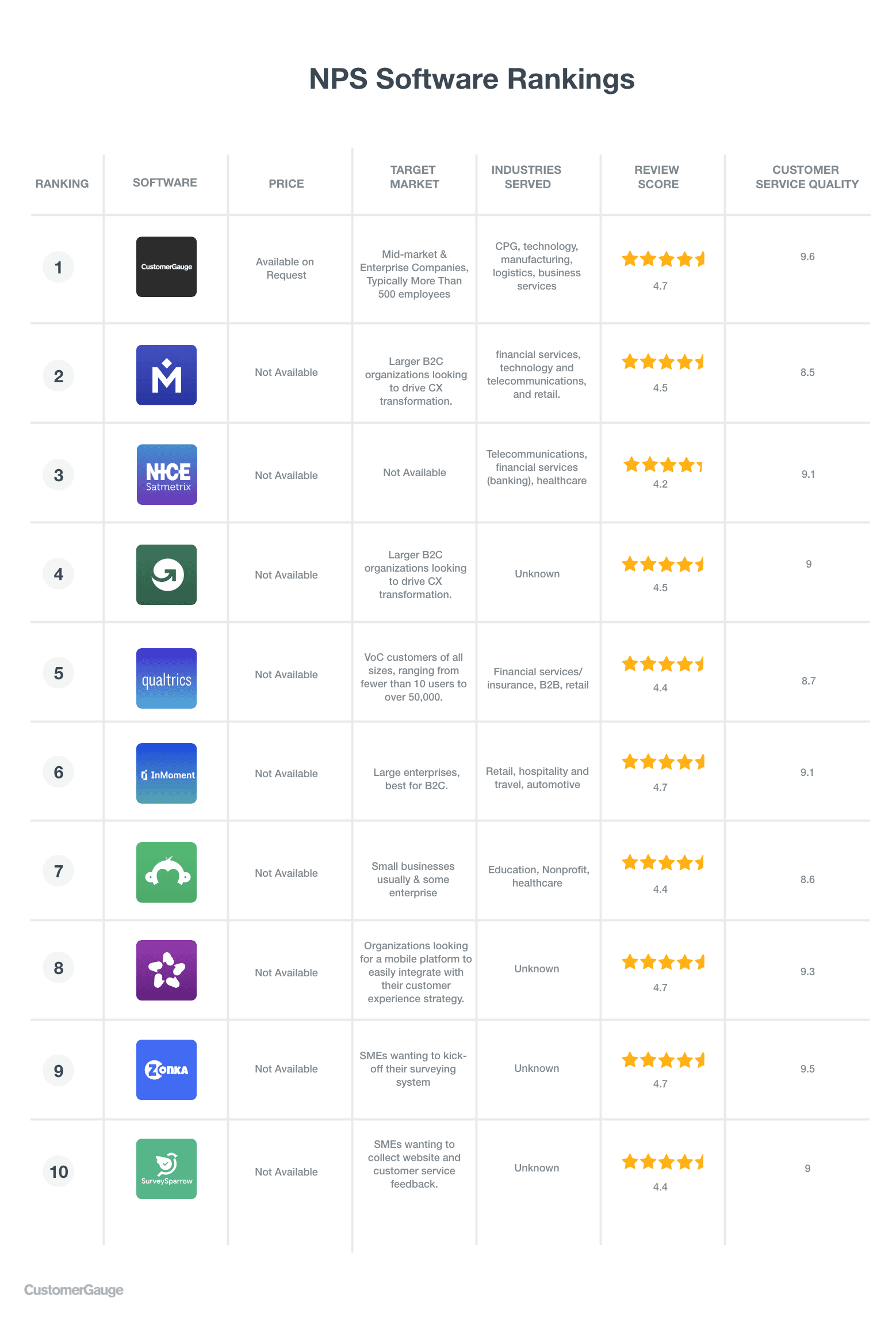 NPS Software Ranking with the top 10 tools and softwares