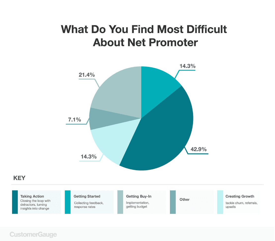 NPS Chart