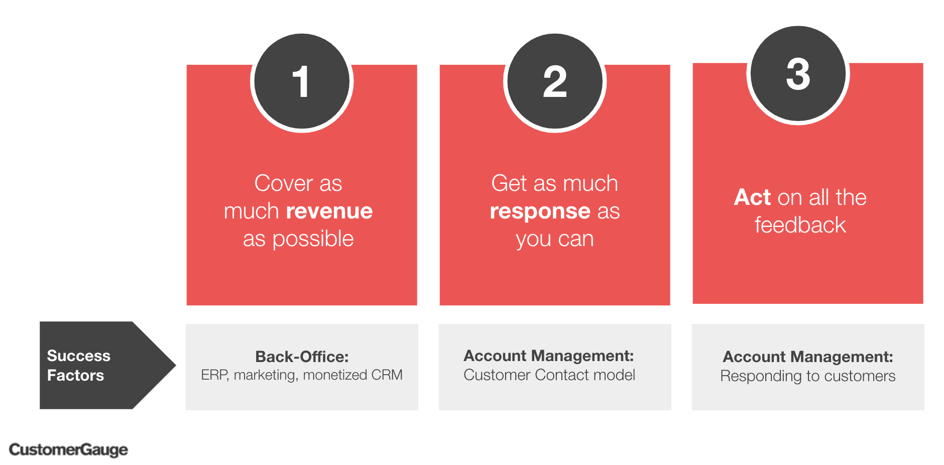 CX Storm Framework