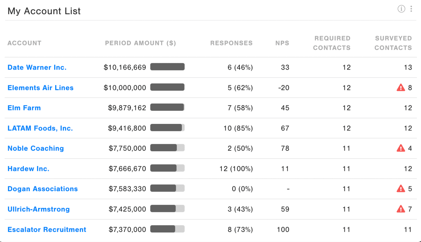 Account List Widget