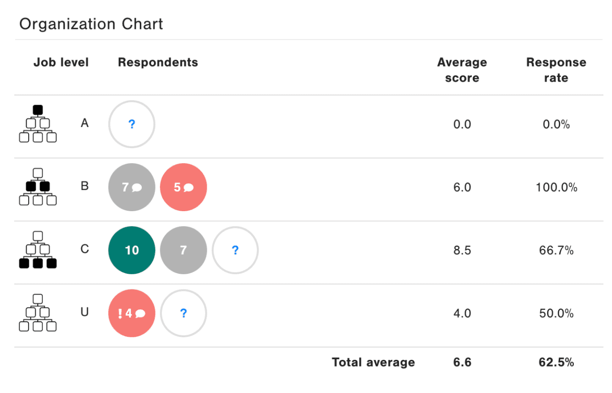 Organization Chart Widget