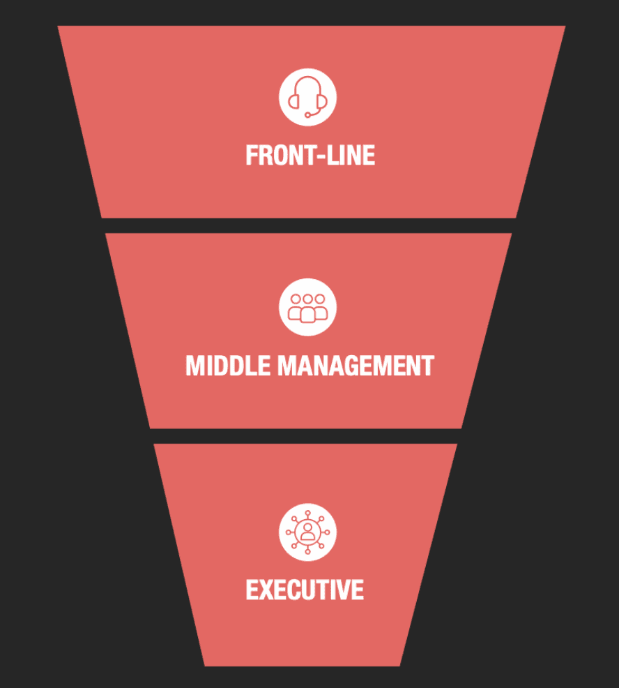 Organizational Buy-In