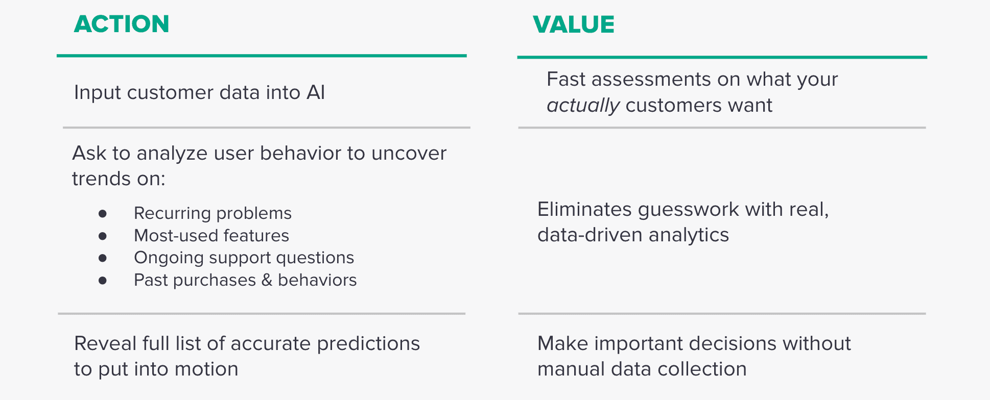 AI & CX Use Case 5