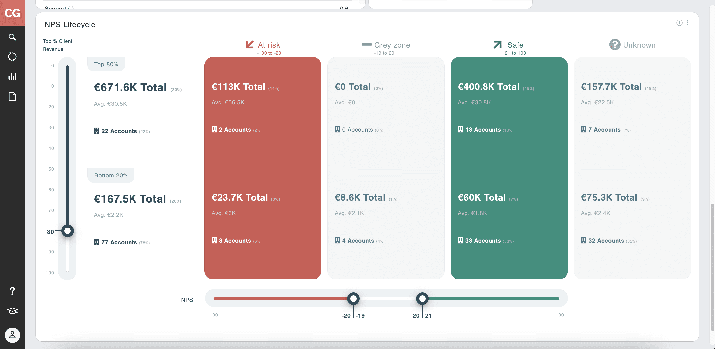Revenue lifecycle management with customergauge