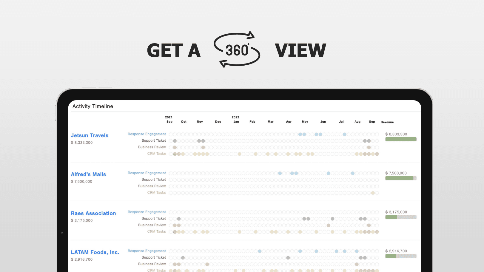 360 degree view of customer engagement with customergauge