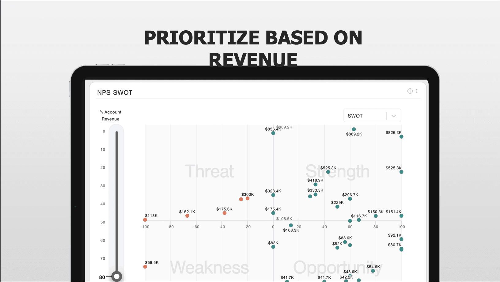 Prioritize NPS by revenue