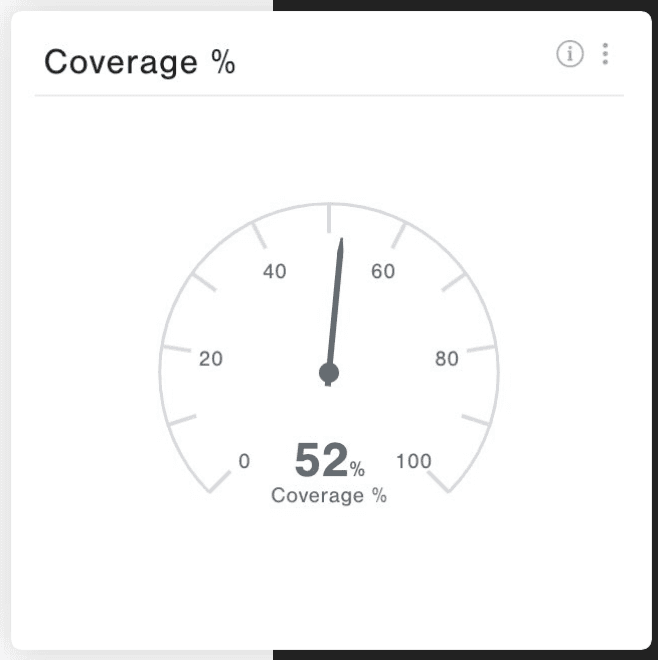 Account Coverage tracker