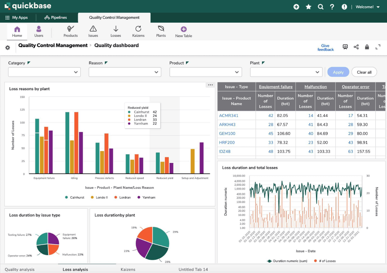 10 Best CPG Software Solutions to Boost Efficiency and Profitability…