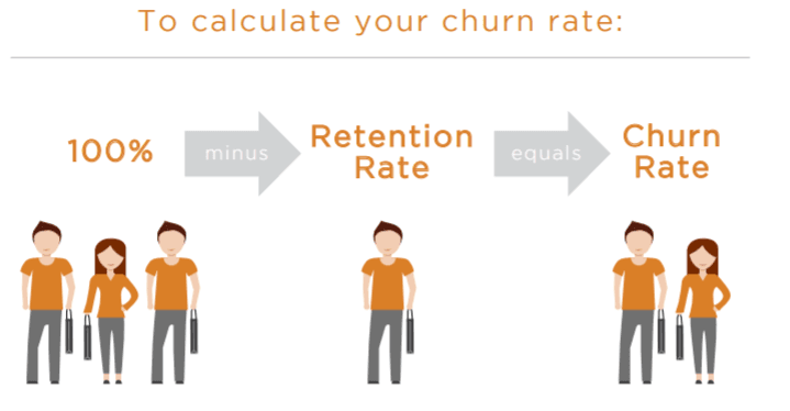 To Calculate Your Churn Rate To Calculate Your Churn Rate