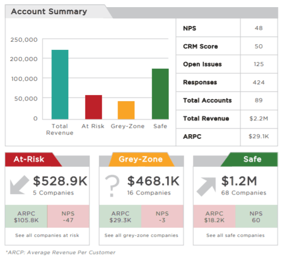 Account Summary Account Summary
